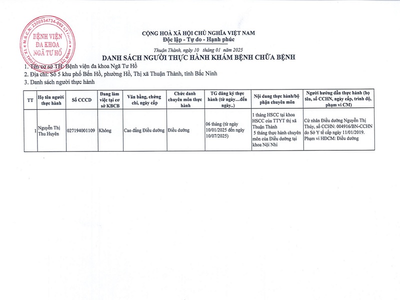 danh-sach-hoan-thanh-thuc-hanh-10-1