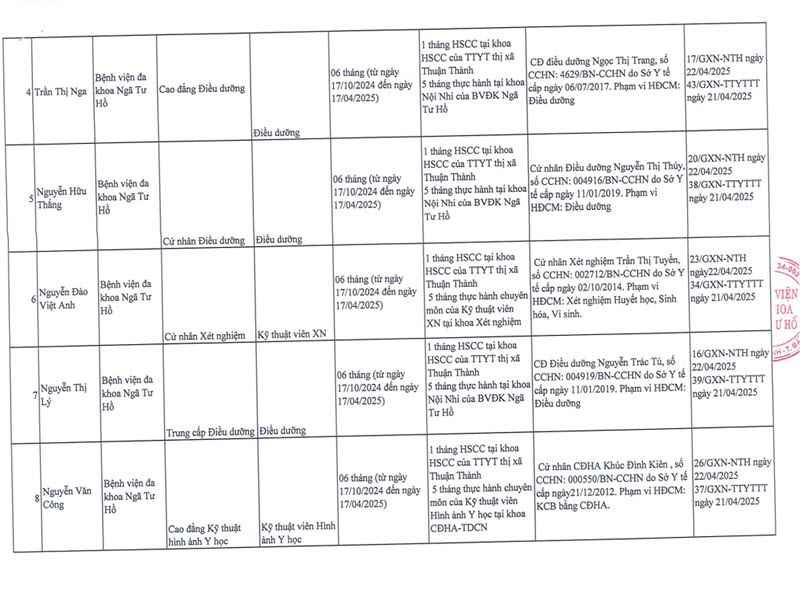danh-sach-nguoi-hoan-thanh-thuc-hanh-20-04-1