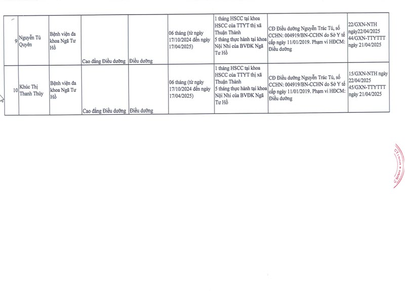 danh-sach-nguoi-hoan-thanh-thuc-hanh-20-04-2