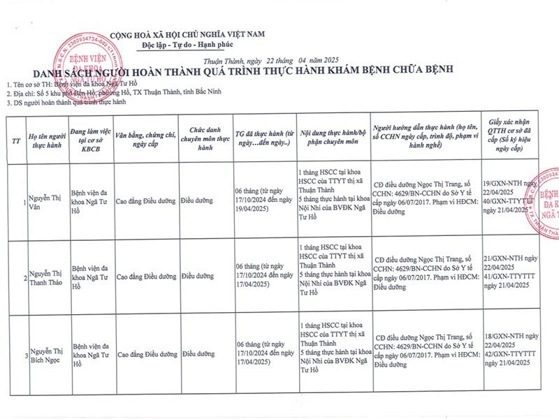 danh-sach-nguoi-hoan-thanh-thuc-hanh-20-04