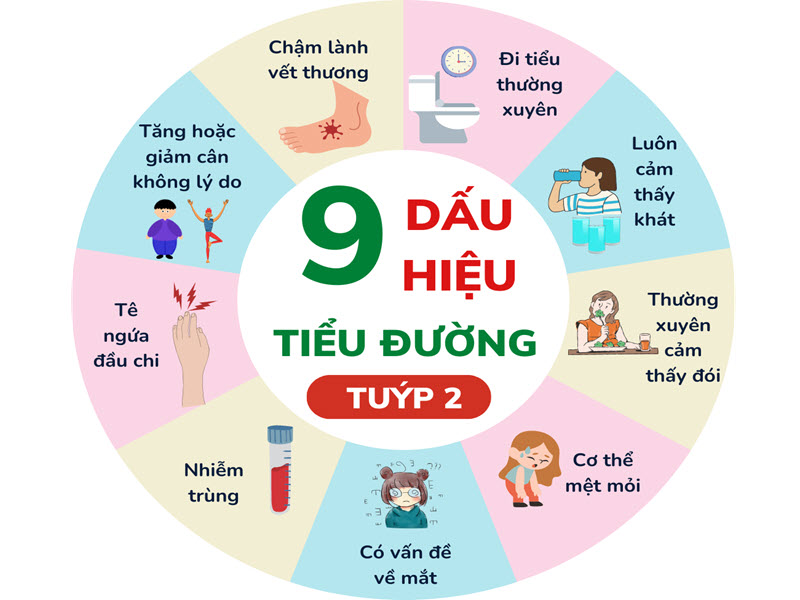 benh-tieu-duong-tuyp-2-1