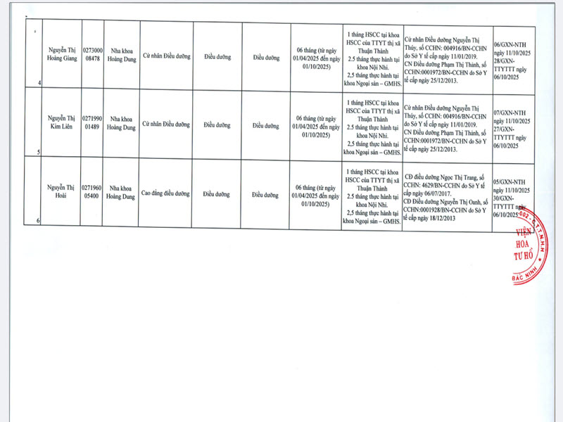 danh-sach-nguoi-hoan-thanh-thuc-hanh-1