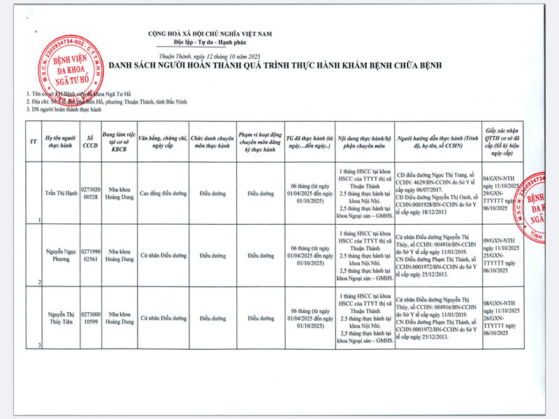 danh-sach-nguoi-hoan-thanh-thuc-hanh