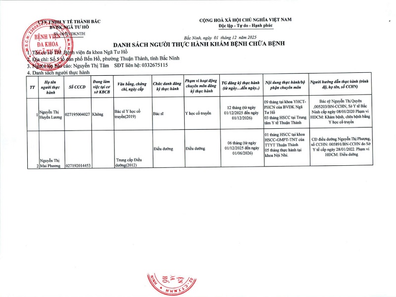 danh-sach-hoan-thanh-thuc-hanh