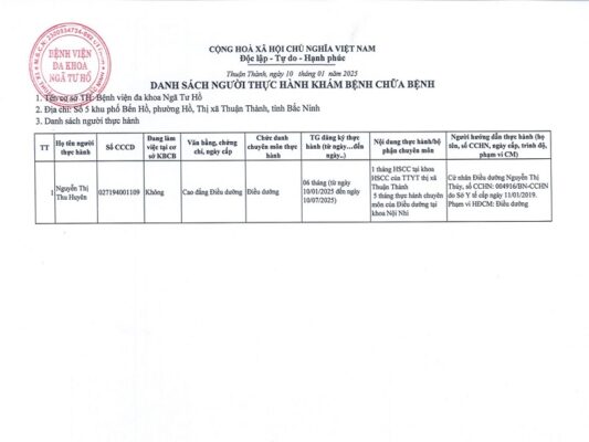 danh-sach-hoan-thanh-thuc-hanh-10-1