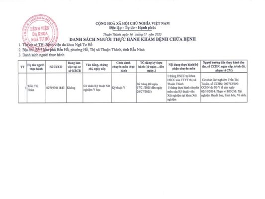 danh-sach-hoan-thanh-thuc-hanh-17-1