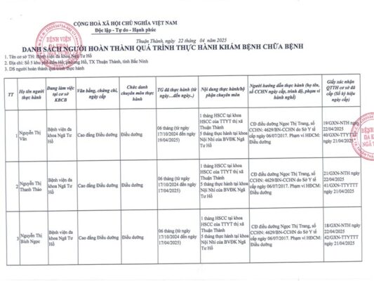 danh-sach-nguoi-hoan-thanh-thuc-hanh-20-04