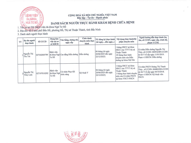 Danh-sach-thuc-hanh-tai-bvdk-Nga-Tu-Ho-20-6-2025