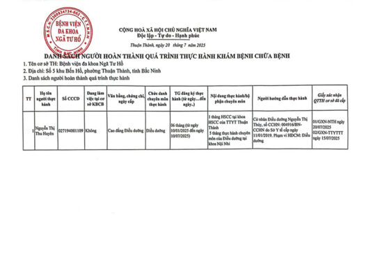 danh-sach-nguoi-hoan-thanh-thuc-hanh-20-7