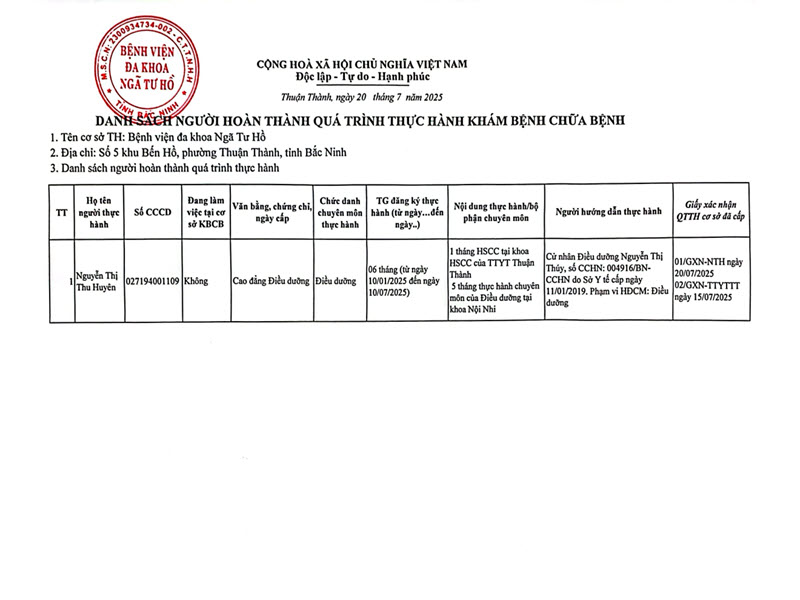 danh-sach-nguoi-hoan-thanh-thuc-hanh-20-7