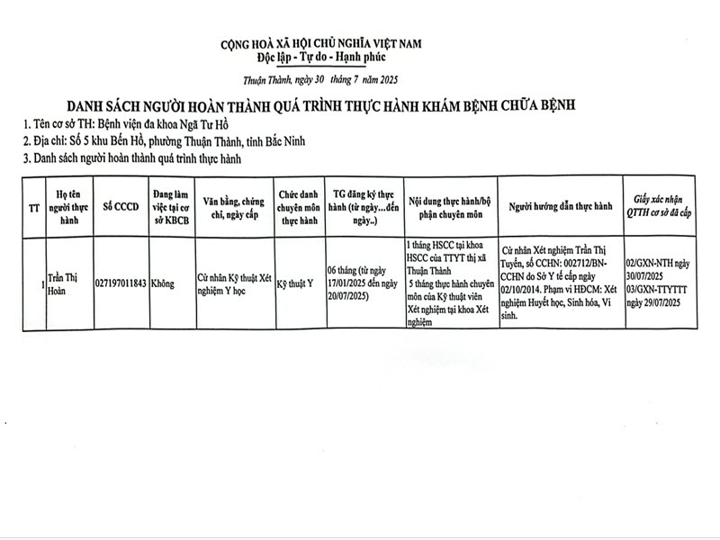danh-sach-hoan-thanh-thuc-hanh-30-7-2025
