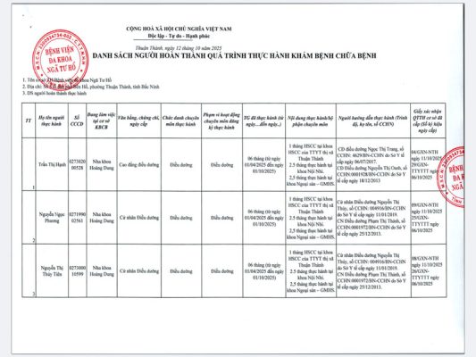 danh-sach-nguoi-hoan-thanh-thuc-hanh