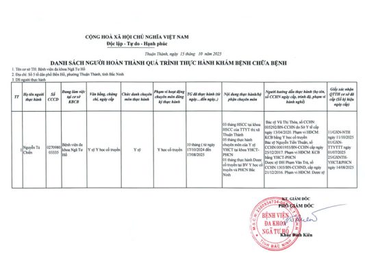 danh-sach-nguoi-hoan-thanh-thuc-hanh-chua-benh