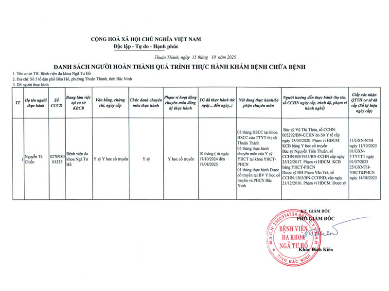 danh-sach-nguoi-hoan-thanh-thuc-hanh-chua-benh