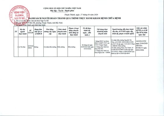 Danh sách hoàn thành quá trình thực hành tại BVDK Ngã Tư Hồ từ 5/3/2026 (cập nhật)